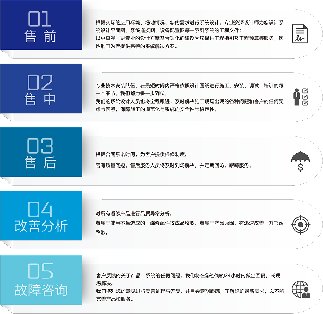 ZOBO羞羞APP大全在线免费观看羞羞视频場館5S服務流程