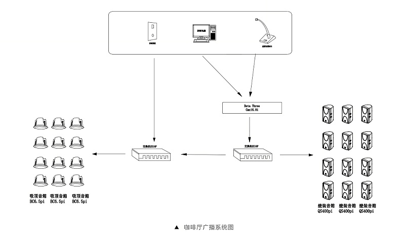 商業休閑擴聲係統-咖啡廳音頻係統設計方案