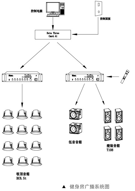 商業休閑擴聲係統-健身房音頻係統設計方案