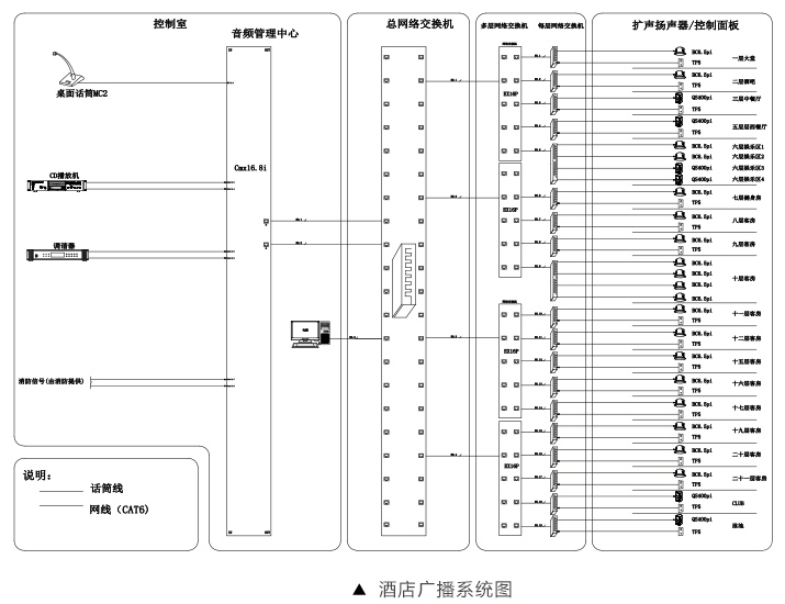 酒店擴聲係統解決方案