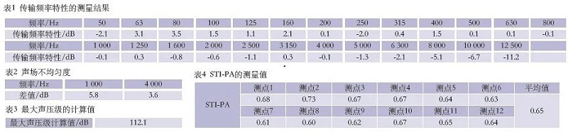 7會議中心主會場音視頻係統設計