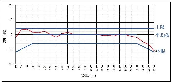 7.1會議中心主會場音視頻係統設計