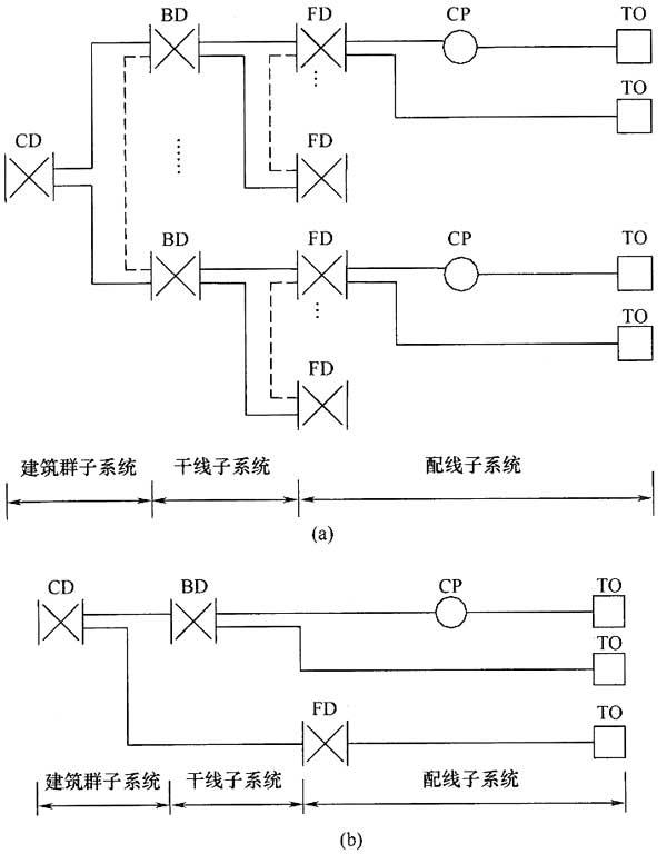 圖片2《綜合布線係統工程設計規範》GB50311-2007