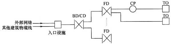 圖片3《綜合布線係統工程設計規範》GB50311-2007