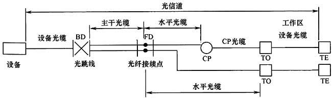 圖片8《綜合布線係統工程設計規範》GB50311-2007