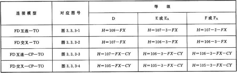圖片13《綜合布線係統工程設計規範》GB50311-2007