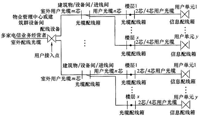 圖片27《綜合布線係統工程設計規範》GB50311-2007