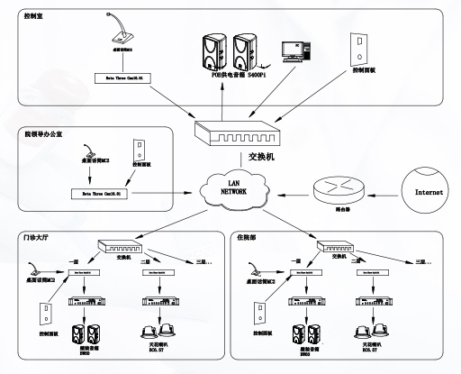 醫院擴聲係統解決方案