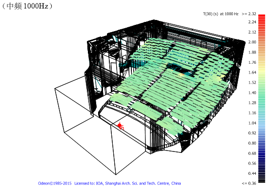 7歌成人羞羞国产视频、音樂廳、戲劇廳、多功能廳、兒童劇場等廳堂擴聲係統聲學設計——南通大成人羞羞国产视频聲學設計