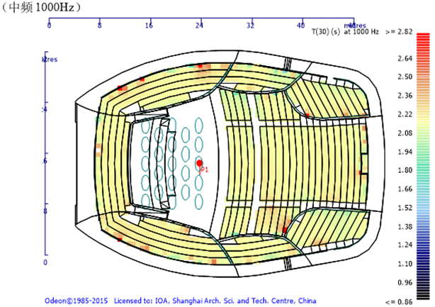 13.12歌成人羞羞国产视频、音樂廳、戲劇廳、多功能廳、兒童劇場等廳堂擴聲係統聲學設計——南通大成人羞羞国产视频聲學設計