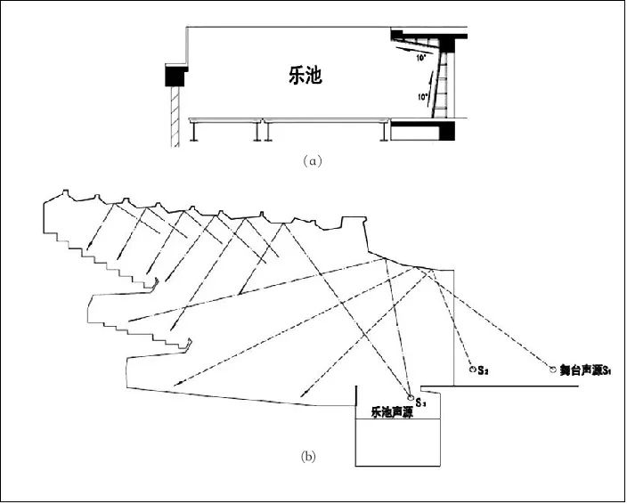 4淺談戲曲的劇場聲學設計