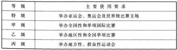 在线免费观看羞羞视频建築設計規範JGJ31-2003