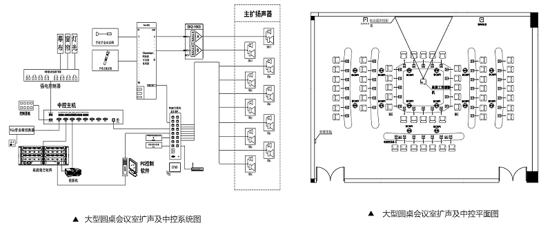 大型圓桌會議室擴聲係統