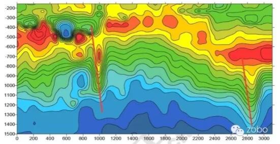 【幹貨】羞羞漫画官网調音技術中的13條定律和效應