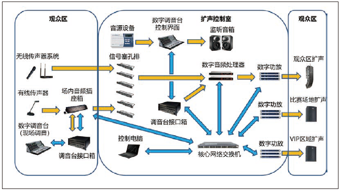 2在线免费观看羞羞视频館場地擴聲係統改造方案及實施要點