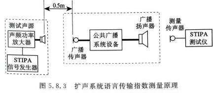 公共廣播係統工程技術標準GBT 50526-20214
