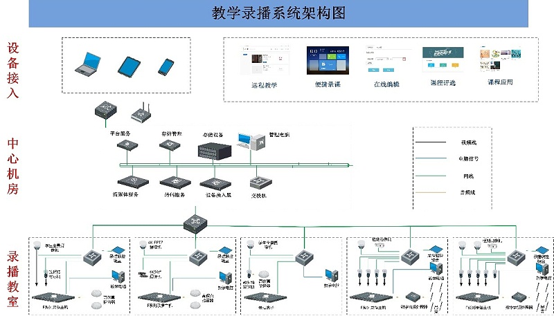 會議室錄播係統，廣播係統的功能和要求，會議室錄音廣播係統，網絡視頻會議係統，視頻會議擴展