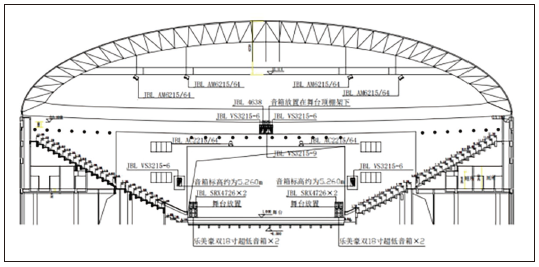 7多功能在线免费观看羞羞视频館建聲、擴聲及燈光係統設計