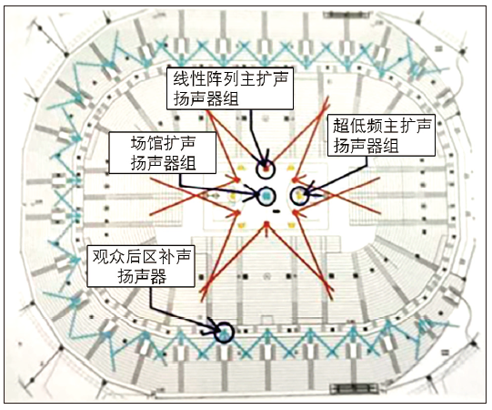12多功能在线免费观看羞羞视频館建聲、擴聲及燈光係統設計
