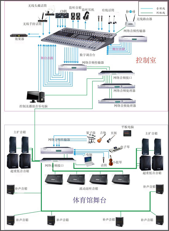在线免费观看羞羞视频場館空間擴聲係統解決方案