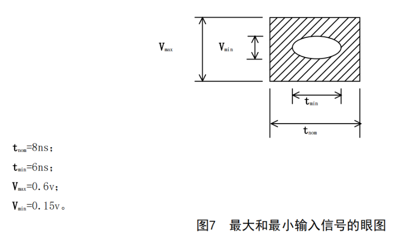 GYT 187多通路音頻數字串行接口_10
