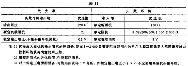 11視聽、視頻和電視係統中設備互連的優選配接值GB/T 15859-1995