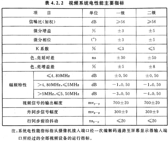 12會議電視會場係統工程設計規範 GB50635—2010