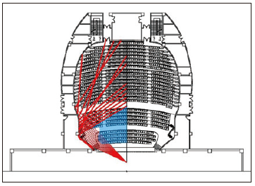 7寶雞大成人羞羞国产视频主劇場建築聲學設計