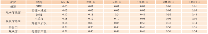 12寶雞大成人羞羞国产视频主劇場建築聲學設計