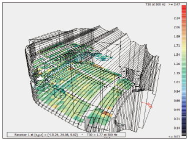 14寶雞大成人羞羞国产视频主劇場建築聲學設計