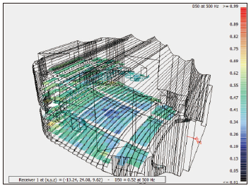 17寶雞大成人羞羞国产视频主劇場建築聲學設計