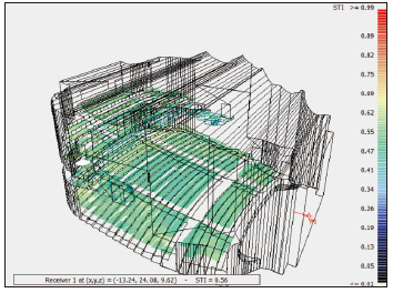 18寶雞大成人羞羞国产视频主劇場建築聲學設計