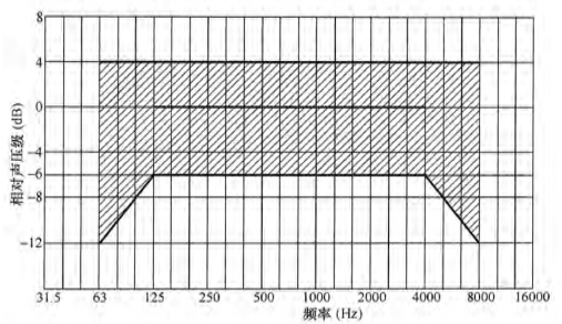 2在线免费观看羞羞视频場館聲學設計及測量規程JGJ/T 131-2012 備案號J 42-2012