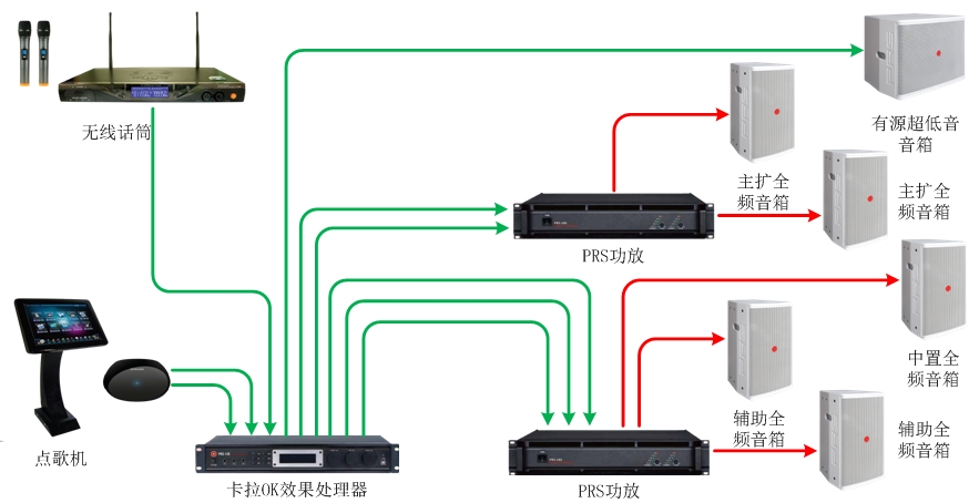 55-70、70-90平米KTV擴聲係統解決方案1