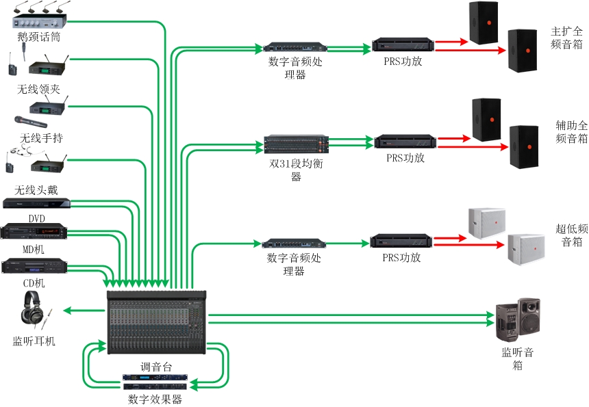 多功能廳以其功能的多樣性 多功能廳以其功能的多樣性