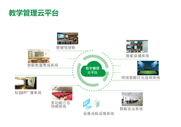 智慧教室-智慧校園雲平台係統解決方案