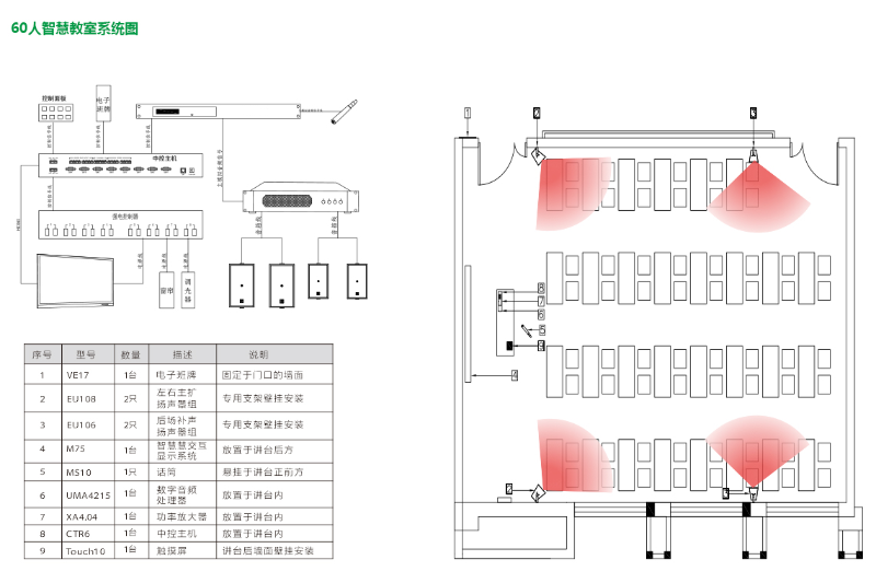 60人智慧教室係統圖