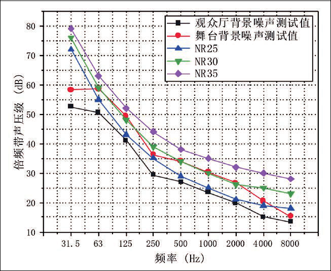 16旅遊劇場成人羞羞国产视频聲學設計初探——以炎帝大成人羞羞国产视频為例