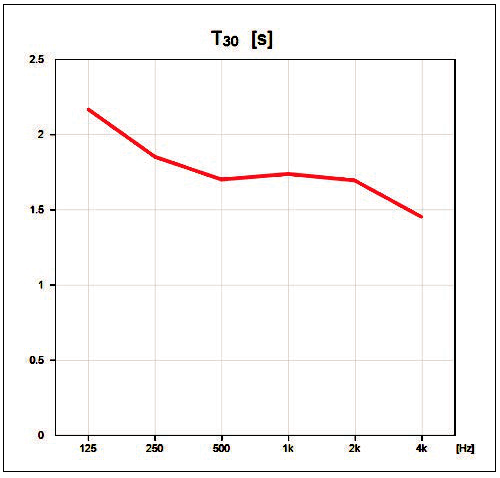 13南通大成人羞羞国产视频歌劇廳擴聲係統設計