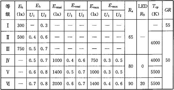 13在线免费观看羞羞视频場館照明設計及檢測標準JGJ 153-2016