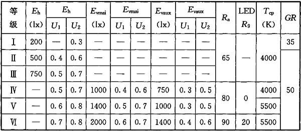 16在线免费观看羞羞视频場館照明設計及檢測標準JGJ 153-2016