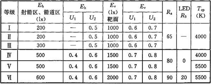 17在线免费观看羞羞视频場館照明設計及檢測標準JGJ 153-2016