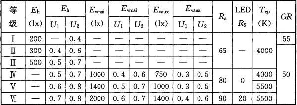 20在线免费观看羞羞视频場館照明設計及檢測標準JGJ 153-2016
