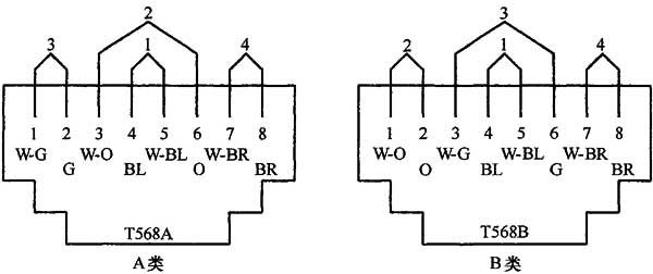 4綜合布線係統工程驗收規範GBT 50312-2016